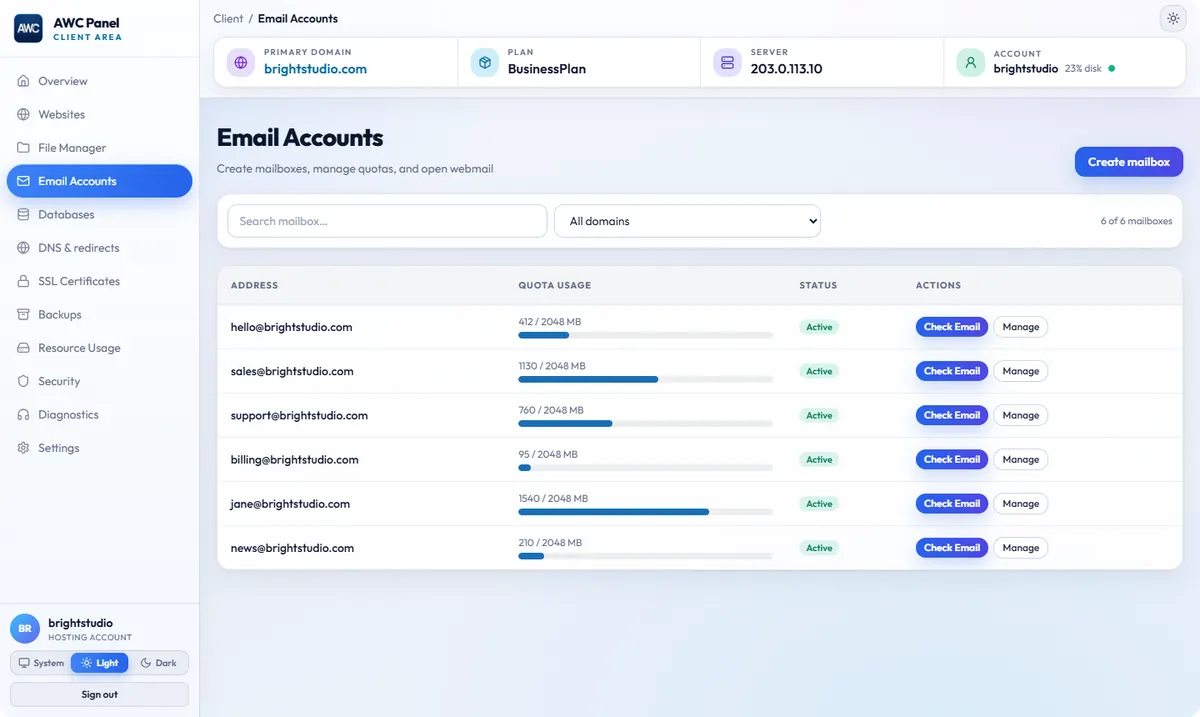 AWC email accounts page showing mailboxes with quota usage